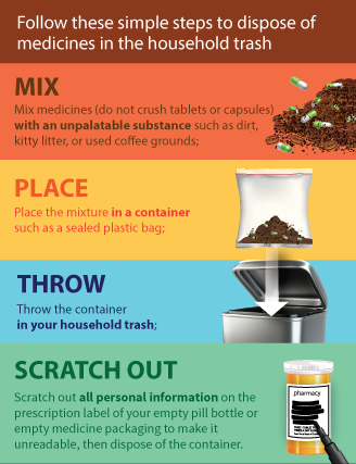 Injury - Disposal In Household Trash