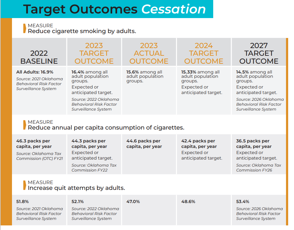 Target Outcomes Cessation chart 