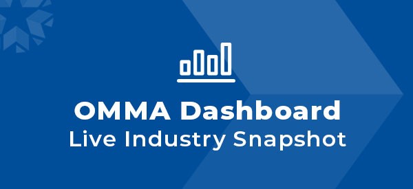 OMMA Dashboard: Live Indusrty Snapshot