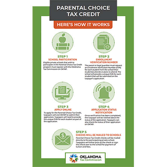 Parental Choice Tax Credit Infographic