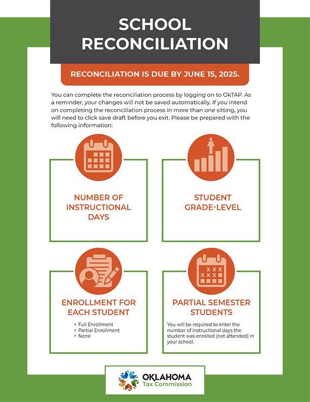 Parental Choice Tax Credit Infographic